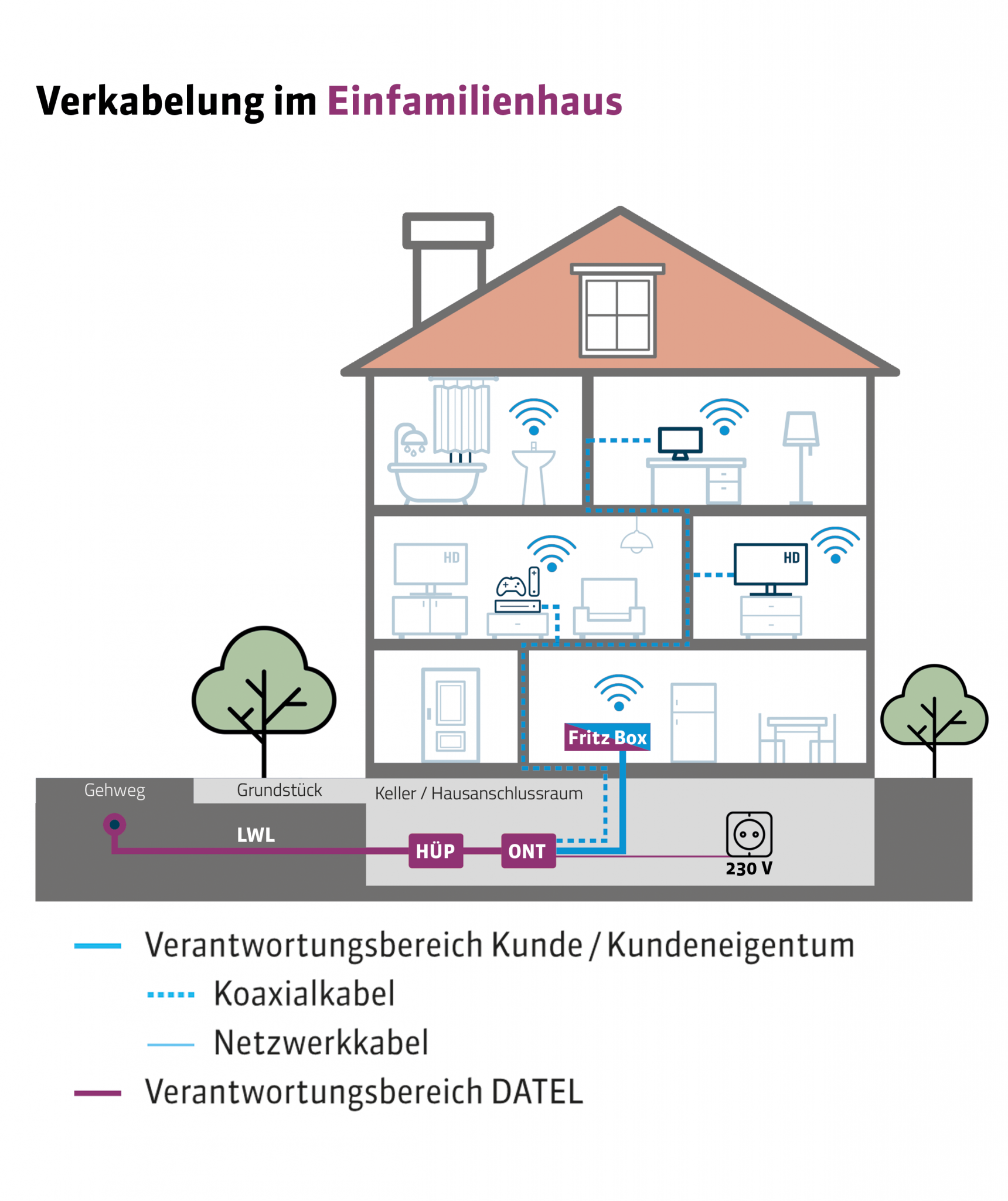 Glasfaserausbau - DATEL Dessau