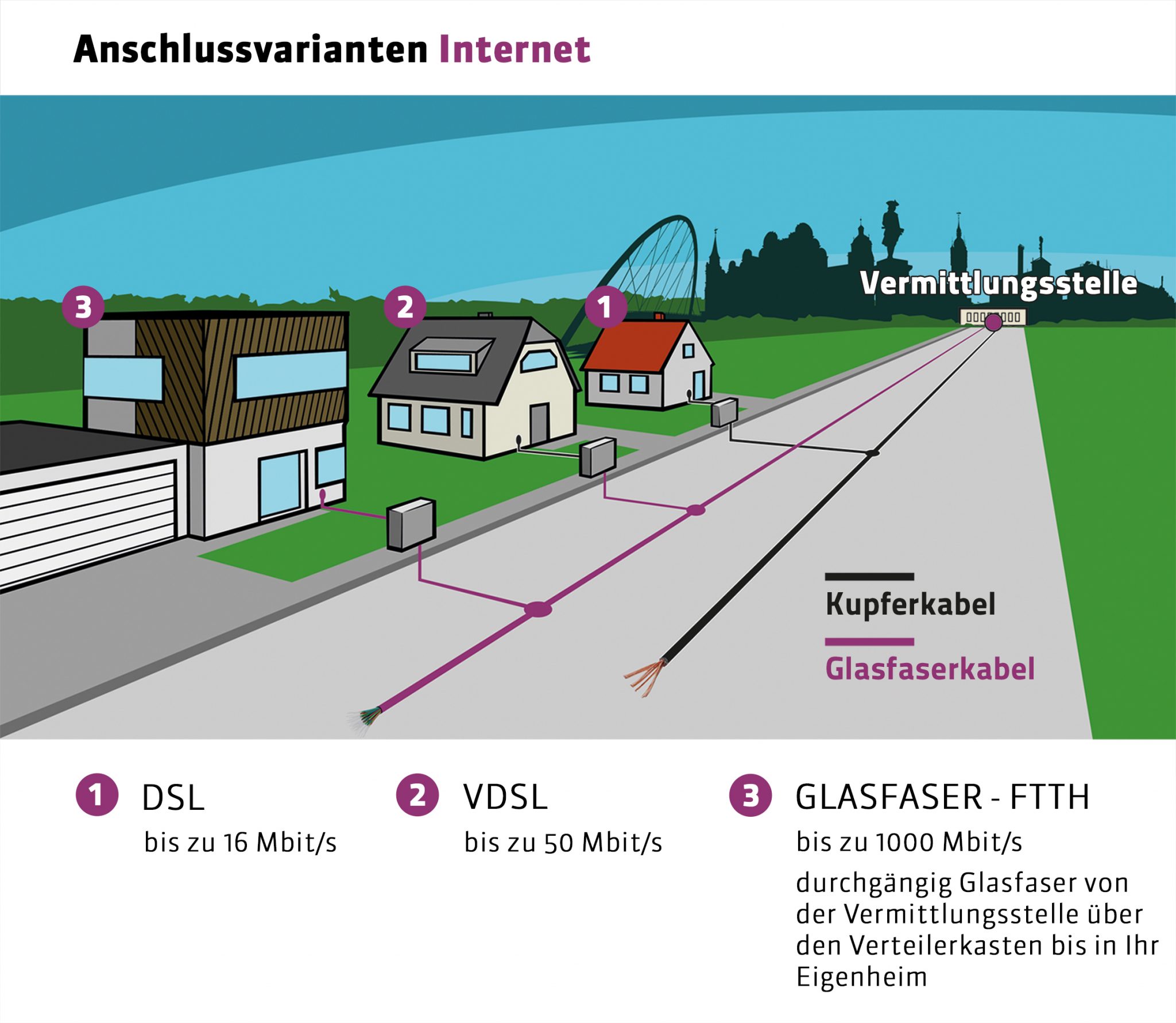 Glasfaserausbau - DATEL Dessau